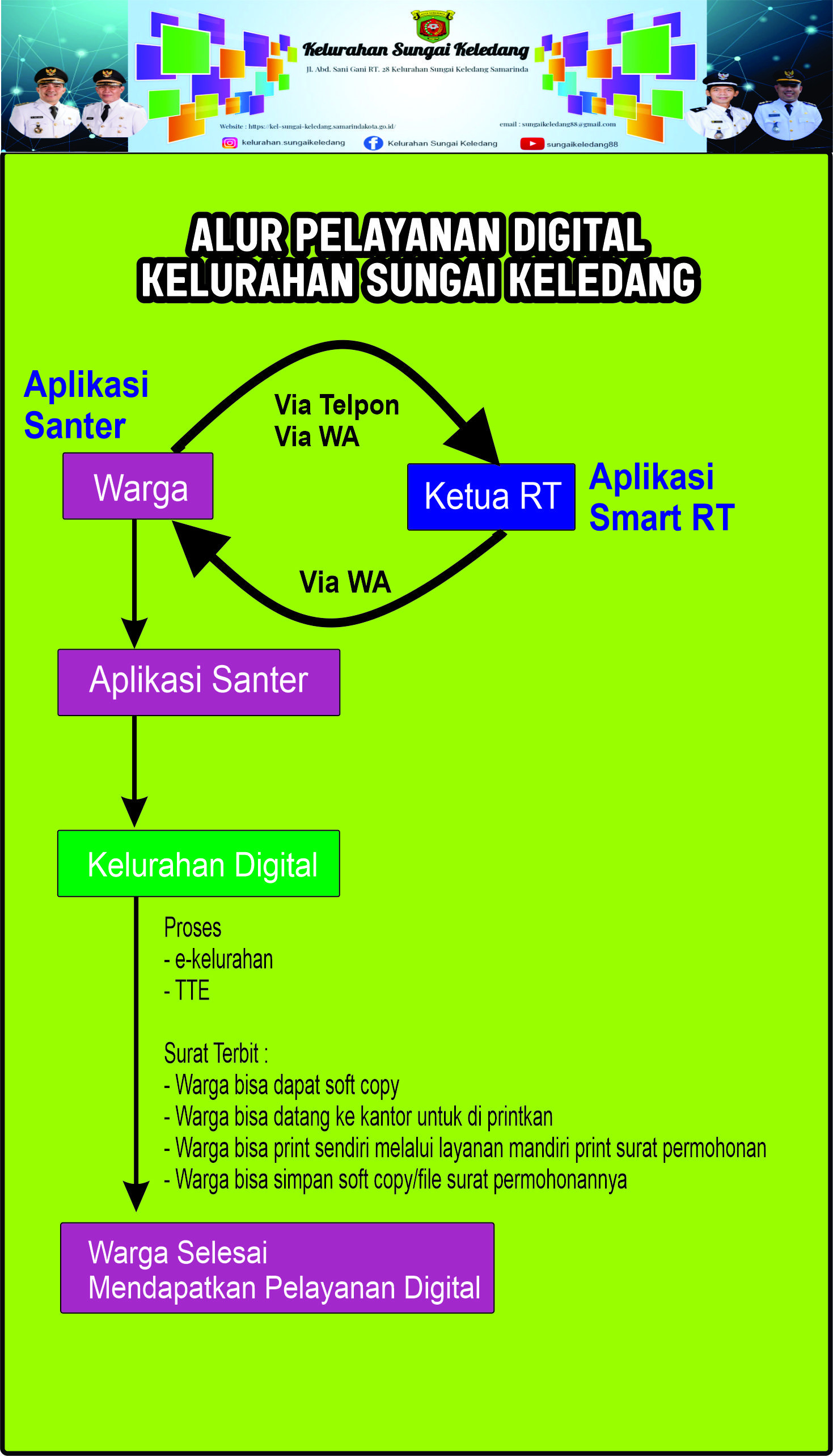 signboards-9a5196b0-470a-11ee-a30d-9169ddb24219
